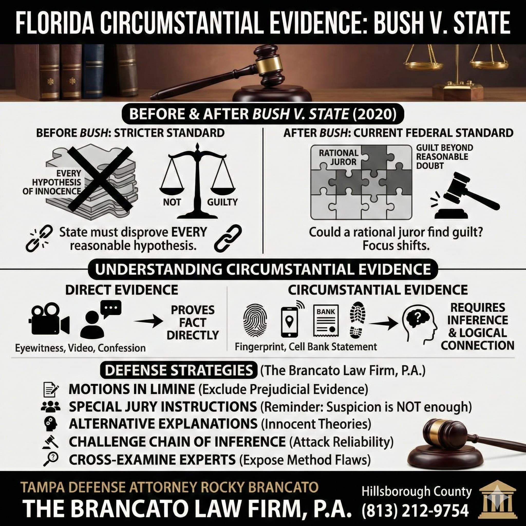 Chart explaining circumstantial Evidence