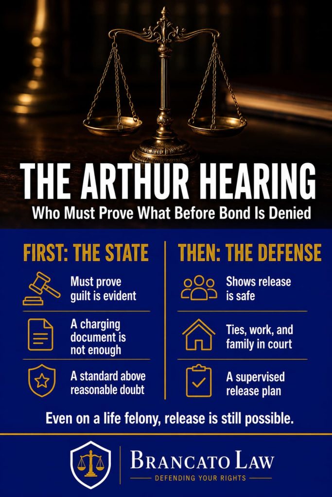 Arthur Hearing in Florida — Who Must Prove What