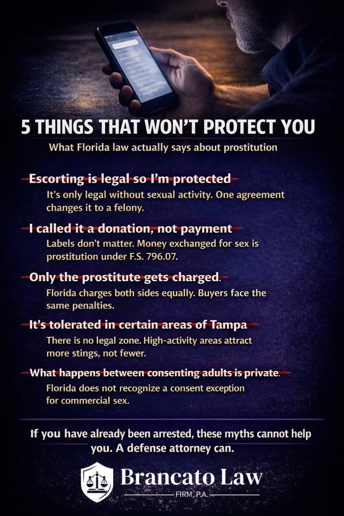 
Infographic by Tampa criminal defense attorney Rocky Brancato of The Brancato Law Firm, P.A. debunking five common myths about Florida prostitution law. Escorting is only legal without sexual activity. Calling payment a donation does not change the law. Florida charges both buyers and sellers equally. No area of Tampa tolerates prostitution legally. Florida does not recognize a consent exception for commercial sex.