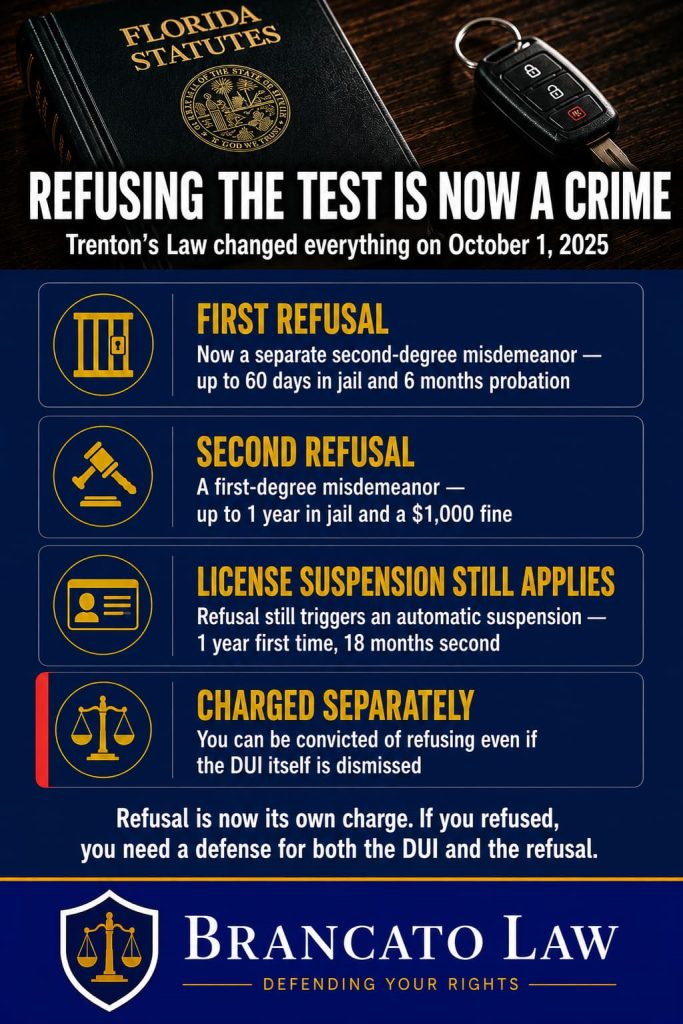 Infographic by Tampa criminal defense attorney Rocky Brancato of The Brancato Law Firm, P.A. explaining Trenton's Law, which took effect October 1, 2025. A first-time refusal to submit to a breath or urine test is now a separate second-degree misdemeanor carrying up to 60 days in jail and 6 months probation. A second refusal is a first-degree misdemeanor carrying up to one year in jail and a $1,000 fine. Refusal still triggers an automatic license suspension of one year for a first refusal and 18 months for a second. The refusal charge is filed separately, so a person can be convicted of refusing even if the DUI is dismissed.