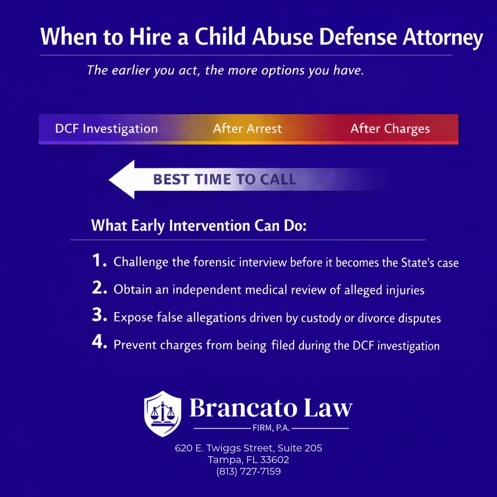 Infographic by Tampa child abuse defense attorney Rocky Brancato of The Brancato Law Firm, P.A. showing when to hire a child abuse defense attorney. A gradient timeline bar illustrates that hiring an attorney during the DCF investigation phase provides the most options, including challenging the forensic interview, obtaining independent medical review of injuries, exposing false allegations from custody disputes, and preventing charges from being filed.