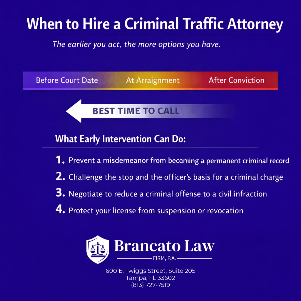 Infographic by Tampa criminal traffic attorney Rocky Brancato of The Brancato Law Firm, P.A. showing when to hire a criminal traffic defense attorney. A gradient timeline bar illustrates that hiring an attorney before your court date provides the most options, including preventing a permanent criminal record, challenging the traffic stop, negotiating a reduction to a civil infraction, and protecting your driver's license.