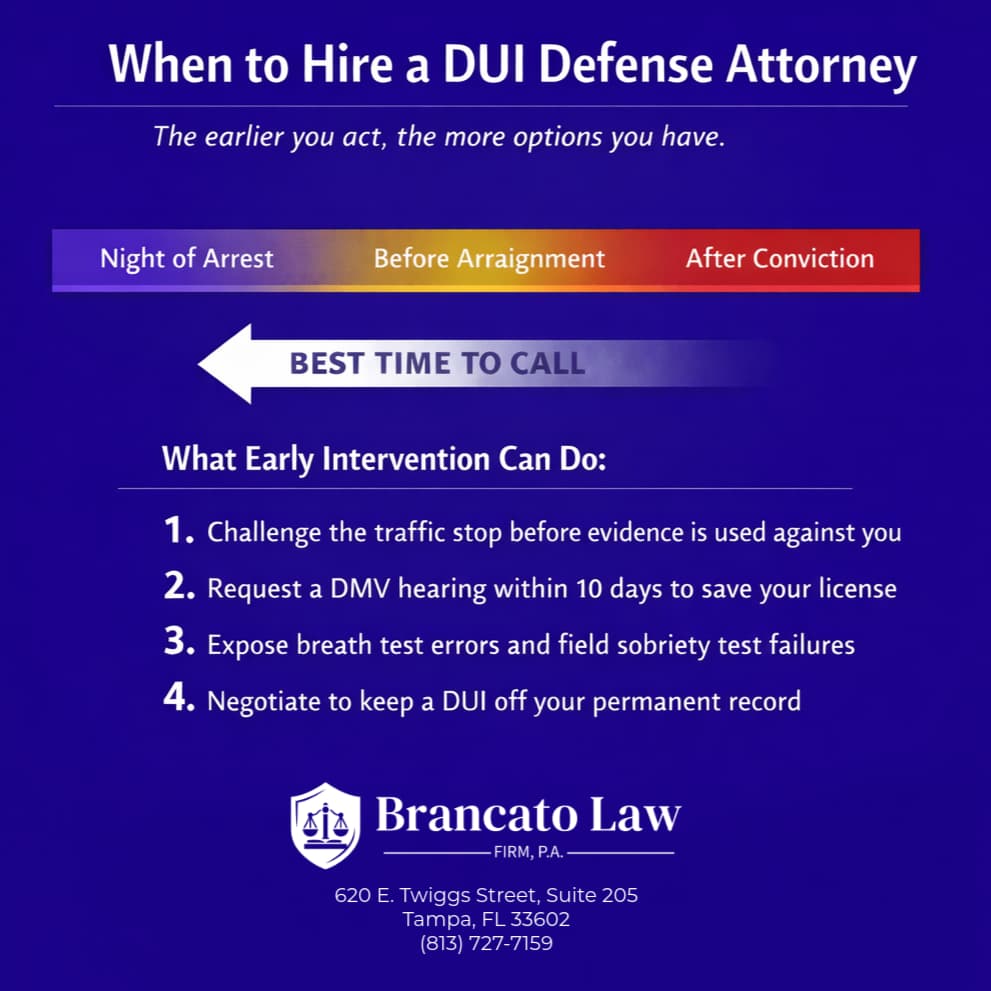 Infographic by Tampa DUI defense attorney Rocky Brancato of The Brancato Law Firm, P.A. showing when to hire a DUI defense attorney. A gradient timeline bar illustrates that hiring an attorney the night of arrest provides the most options, including challenging the traffic stop, requesting a DMV hearing within 10 days to save your license, exposing breath test and field sobriety errors, and negotiating to keep a DUI off your record.
