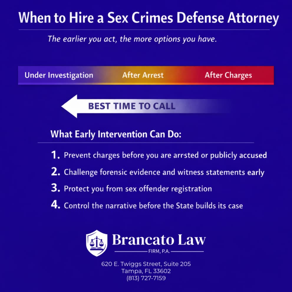 Infographic by Tampa criminal defense attorney Rocky Brancato of The Brancato Law Firm, P.A. showing when to hire a sex crimes defense attorney. A gradient timeline bar illustrates that hiring an attorney during the investigation phase provides the most options, including preventing charges and arrest, challenging forensic evidence early, avoiding sex offender registration, and controlling the narrative before the State builds its case.