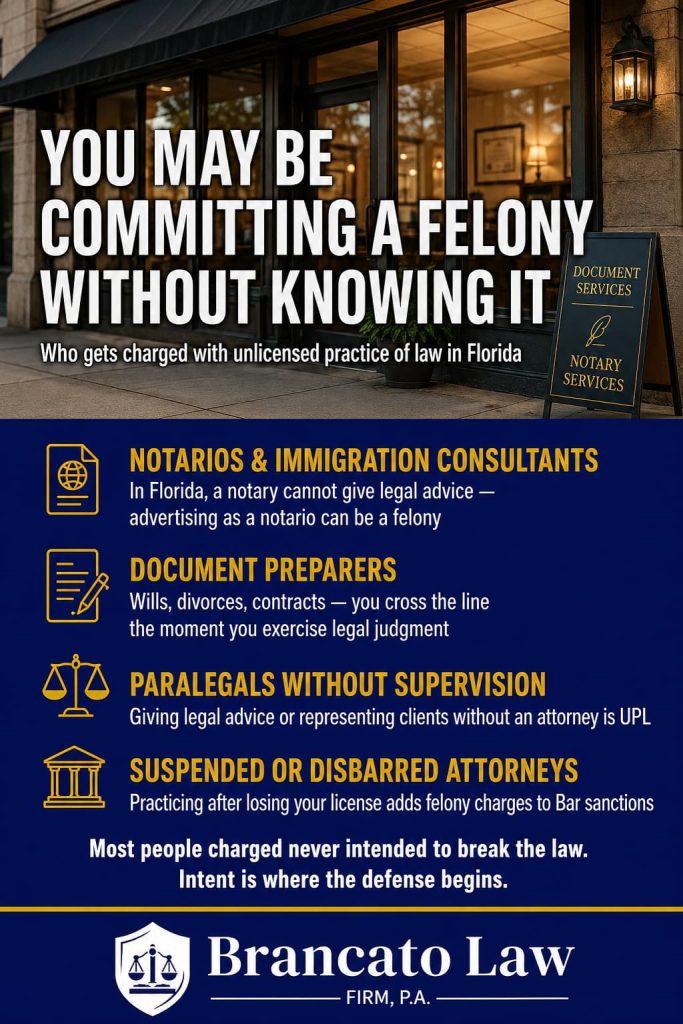 Infographic by Tampa criminal defense attorney Rocky Brancato of The Brancato Law Firm, P.A. showing who gets charged with unlicensed practice of law in Florida under Statute 454.23. At-risk groups include notarios and immigration consultants who advertise legal services, document preparers who exercise legal judgment on wills, divorces, and contracts, paralegals who give legal advice without attorney supervision, and suspended or disbarred attorneys who continue practicing. Most people charged never intended to break the law, making intent central to the defense.
Description:
Unlicensed practice of law infographic by The Brancato Law Firm, P.A. in Tampa, Florida identifying who faces felony UPL charges under Florida Statute 454.23. Most defendants never intended to break the law — they crossed an invisible line between legal assistance and the unauthorized practice of law. Notarios and immigration consultants face charges when they advertise legal services or give immigration advice, because a Florida notary has no authority to provide legal counsel. Document preparation services cross the line the moment they exercise legal judgment in selecting or completing wills, divorces, or contracts. Paralegals and legal assistants commit UPL when they give legal advice or represent clients without licensed attorney supervision. Suspended or disbarred attorneys who continue practicing face felony charges on top of Bar sanctions. Unlicensed practice of law is a third-degree felony carrying up to five years in prison, five years of probation, and a $5,000 fine. Because the boundary between legal assistance and legal practice is frequently unclear, and because the holding-out and title provisions require willful conduct, these cases are highly defensible. Tampa criminal defense attorney Rocky Brancato, AV Preeminent rated, Super Lawyers selected, with more than 150 jury trials and over 25 years of experience, defends UPL charges throughout Hillsborough, Pinellas, and Pasco Counties. Call (813) 727-7159.
Caption:
Most people charged with unlicensed practice of law in Florida never set out to break the law — notarios, document preparers, and paralegals often cross the line without realizing it is a third-degree felony carrying up to five years in prison. Because intent is a required element and the boundary between legal help and legal practice is frequently unclear, these cases are highly defensible. Tampa criminal defense attorney Rocky Brancato of The Brancato Law Firm, P.A. brings over 25 years of experience and more than 150 jury trials to UPL defense. Call (813) 727-7159 for a free, confidential consultation.
INFOGRAPHIC TWO — "Where Is the Line?"
File Name:
legal-assistance-vs-practicing-law-florida-line-infographic.png
Title:
Legal Assistance vs. Practicing Law in Florida — Where the Line Falls, by Tampa Attorney Rocky Brancato
Alt Text:
Infographic by Tampa criminal defense attorney Rocky Brancato of The Brancato Law Firm, P.A. comparing legal assistance with the unlicensed practice of law in Florida. Likely legal activities include handing over a blank form, typing what a client dictates, sharing general public information, and working under attorney supervision. Likely felony activities include advising which form to use, telling a client how to answer, choosing legal strategy for someone, and representing someone in proceedings. The line is often unclear, and that ambiguity is where the defense lives.
Description:
Comparison infographic by The Brancato Law Firm, P.A. in Tampa, Florida illustrating the difference between lawful legal assistance and the unlicensed practice of law under Florida Statute 454.23. Activities that are likely legal include handing someone a blank standardized form, typing what a client dictates, sharing general publicly available information, and performing legal work under the supervision of a licensed attorney. Activities that likely constitute a third-degree felony include advising a client on which form to use, telling a client how to answer questions, selecting legal strategy on someone's behalf, and representing another person in legal proceedings. The Florida Supreme Court defines the practice of law broadly to include giving legal advice, preparing legal documents, and any activity requiring legal knowledge and skill — but the exact boundary is frequently unclear, and that ambiguity is a central defense in many UPL cases. Unlicensed practice of law is a third-degree felony carrying up to five years in prison and a $5,000 fine. Tampa criminal defense attorney Rocky Brancato, AV Preeminent rated, Super Lawyers selected, with more than 150 jury trials and over 25 years of experience, defends UPL charges throughout Hillsborough, Pinellas, and Pasco Counties. Call (813) 727-7159.
Caption:
In Florida, the difference between helping someone with legal paperwork and committing a third-degree felony can come down to a single sentence of advice. Handing over a blank form is likely legal; telling someone how to fill it out may not be. Because the line between legal assistance and the unlicensed practice of law is so often unclear, these cases are highly defensible. Tampa criminal defense attorney Rocky Brancato of The Brancato Law Firm, P.A. brings over 25 years of experience to UPL defense. Call (813) 727-7159 for a free, confidential consultation.
Both sets use the official (813) 727-7159, firm-centric framing, and the three-county service area. The alt text stays descriptive for accessibility and image search; the descriptions carry the statutory detail and credential signals for AEO/GEO; the captions are conversion-focused for social and on-page use.You said: and the coverand the cover9:15 PMClaude responded: Here's the metadata for the cover graphic.Here's the metadata for the cover graphic.
COVER GRAPHIC — "Unlicensed Practice of Law in Florida"
File Name:
unlicensed-practice-of-law-florida-felony-defense-featured.png
Title:
Unlicensed Practice of Law in Florida — Charges, Penalties, and Defense by Tampa Attorney Rocky Brancato
Alt Text:
Featured image for a guide on the unlicensed practice of law in Florida by Tampa criminal defense attorney Rocky Brancato of The Brancato Law Firm, P.A. A dimly lit office desk with a notary seal, stacked legal documents, and business cards, representing how document preparers, notarios, and paralegals can cross the line into the unauthorized practice of law — a third-degree felony under Florida Statute 454.23.
Description:
Featured cover image for The Brancato Law Firm's guide to the unlicensed practice of law in Florida under Statute 454.23. The image depicts a professional desk with a notary seal, legal documents, and business cards — an operation that looks legitimate on the surface but may cross the line into the unauthorized practice of law. UPL is a third-degree felony carrying up to five years in prison, five years of probation, and a $5,000 fine. The charge most often affects notarios, immigration consultants, document preparers, paralegals, and suspended attorneys — many of whom never intended to break the law. Because the boundary between legal assistance and legal practice is frequently unclear, and because the statute's holding-out and title provisions require willful conduct, these cases are highly defensible. Tampa criminal defense attorney Rocky Brancato, AV Preeminent rated, Super Lawyers selected, with more than 150 jury trials and over 25 years of experience, defends UPL charges throughout Hillsborough, Pinellas, and Pasco Counties. Call (813) 727-7159.
Caption:
Unlicensed practice of law in Florida is a third-degree felony — not a paperwork problem. It carries up to five years in prison and most often reaches people who never intended to break the law: notarios, document preparers, and paralegals who crossed an unclear line. Tampa criminal defense attorney Rocky Brancato of The Brancato Law Firm, P.A. brings over 25 years of experience and more than 150 jury trials to UPL defense. Call (813) 727-7159 for a free, confidential consultation.
That completes the set — cover plus both infographics, all with consistent metadata, official phone number, firm-centric framing, and the three-county service area. You're ready to generate all three in GPT, composite your logo in Express, and publish.
.cc-install-nudge { container-type: inline-size; }
@keyframes ccInstallNudgeIn {
from { opacity: 0; transform: translateY(8px); }
to { opacity: 1; transform: translateY(0); }
}
@container (max-width: 450px) {
.cc-install-nudge-icon { display: none; }
}
Keep going in Clau