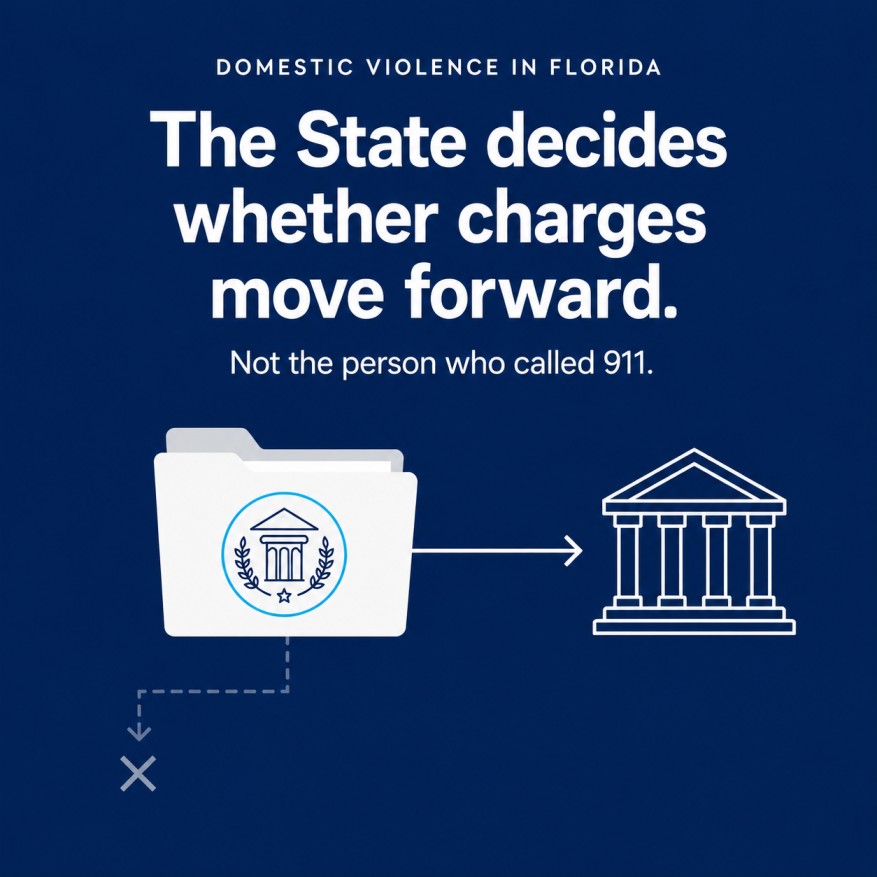 Conceptual graphic showing the State Attorney, not the person who reported it, controls a Florida domestic violence case 