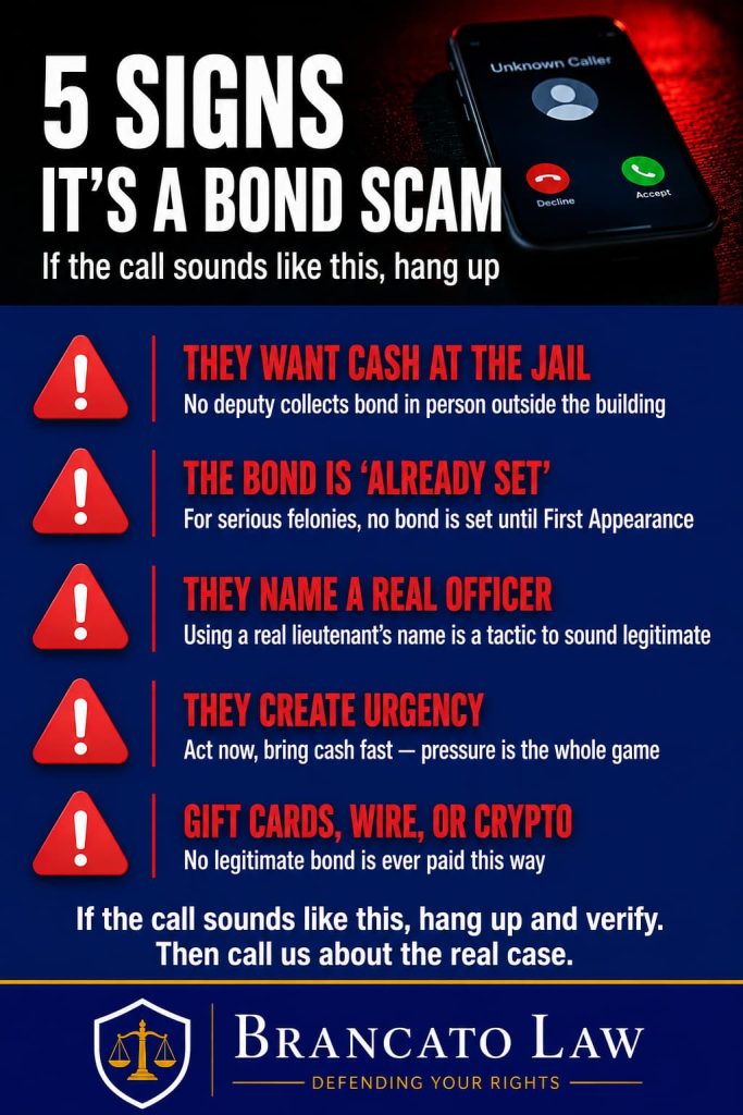 Infographic by Tampa criminal defense attorney Rocky Brancato of The Brancato Law Firm, P.A. showing five signs of a jail bond phone scam in Hillsborough County. One, they want cash brought to the jail, but no deputy collects bond in person outside the building. Two, they claim the bond is already set, but for serious felonies no bond is set until First Appearance. Three, they name a real officer to sound legitimate. Four, they create urgency to pressure fast payment. Five, they ask for gift cards, wire transfer, or cryptocurrency, which no legitimate bond ever uses.