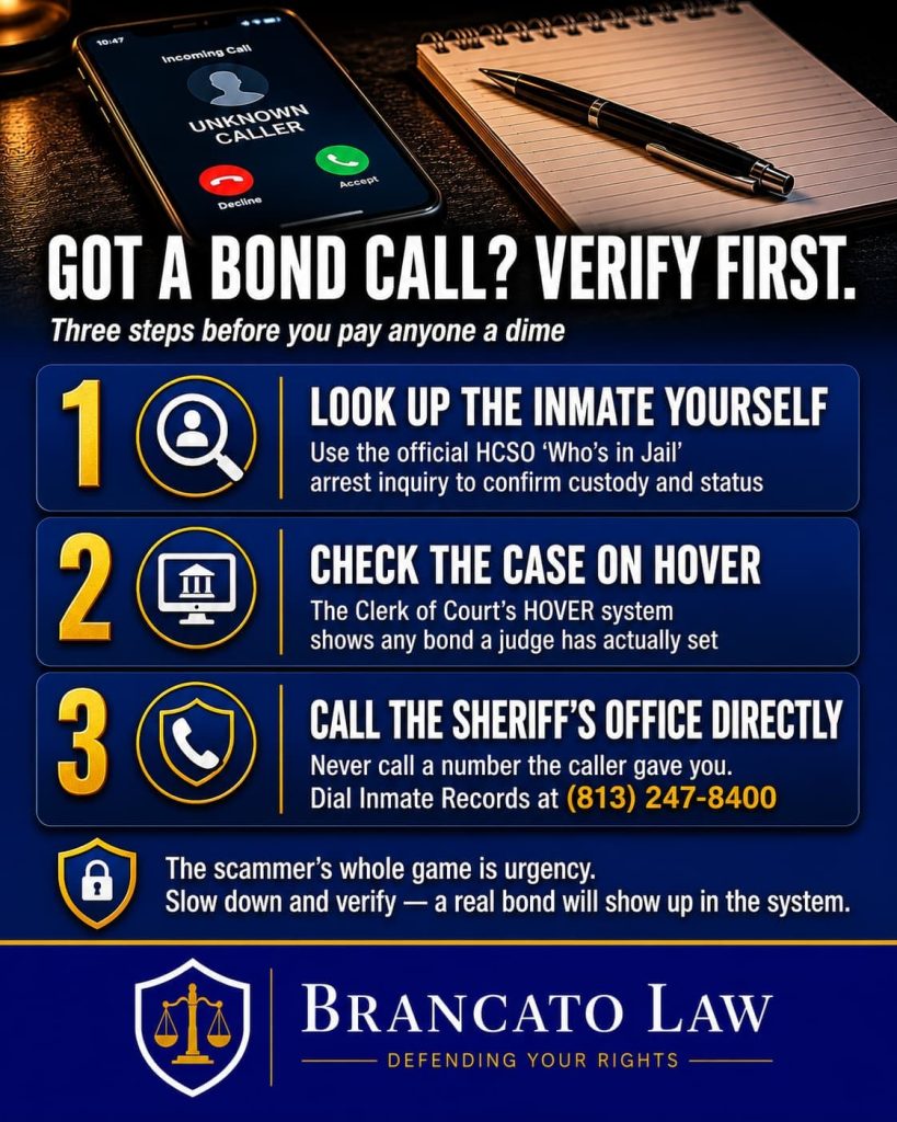  Infographic by Tampa criminal defense attorney Rocky Brancato of The Brancato Law Firm, P.A. showing three steps to verify a suspicious jail bond call in Hillsborough County. Step one, look up the inmate yourself using the official HCSO Who's in Jail arrest inquiry to confirm custody and status. Step two, check the case on the Clerk of Court's HOVER system, which shows any bond a judge has actually set. Step three, call the Sheriff's Office directly at Inmate Records, 813-247-8400, and never call a number the caller provided. A real bond will appear in the official system.