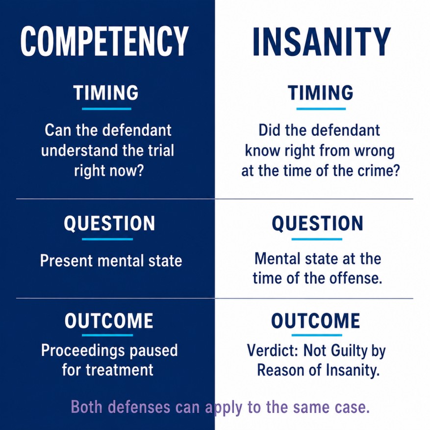 Competency-vs-Insanity-Defense-Comparison