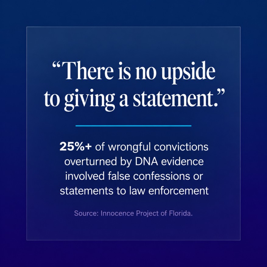 Pull quote about invoking the right to silence with stat that over 25 percent of DNA-overturned wrongful convictions involved false confessions