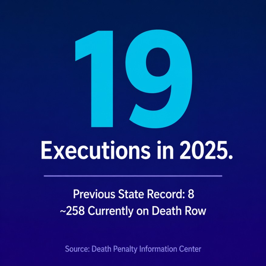 Stat card showing 19 Florida executions in 2025 with previous state record of 8 for comparison