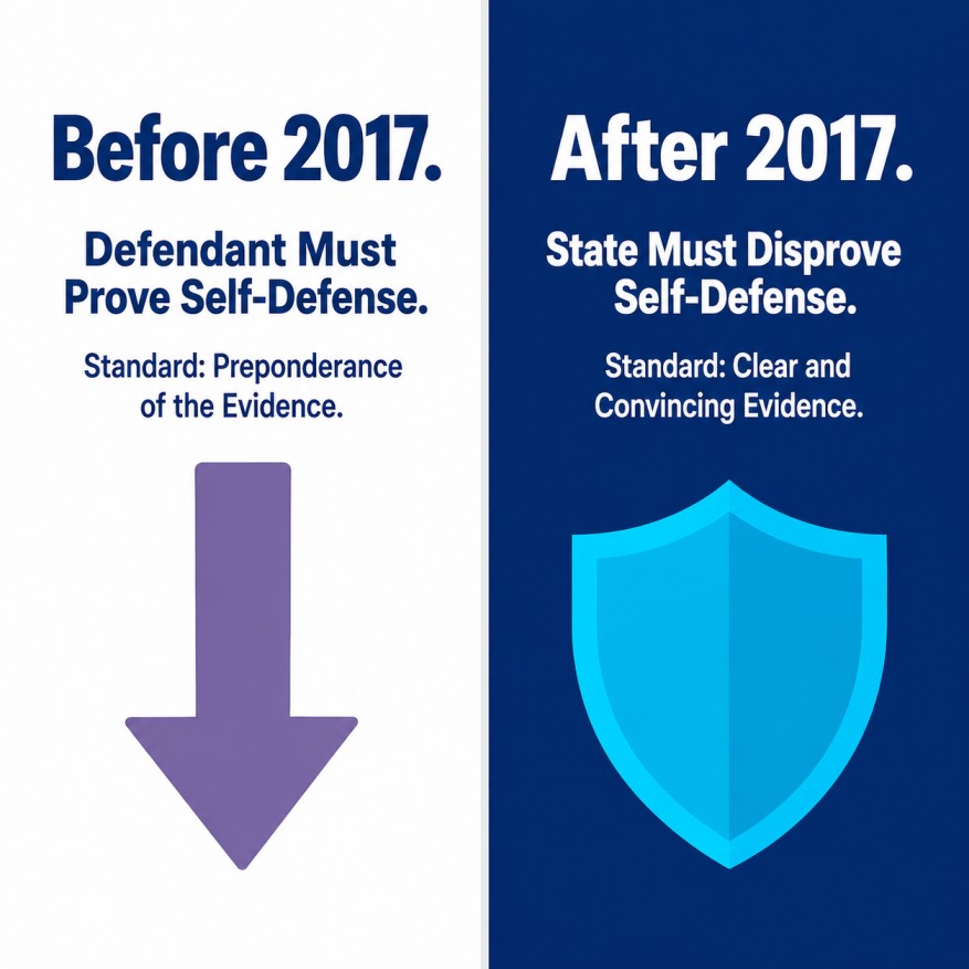 Split comparison showing Stand Your Ground burden on defendant before 2017 versus burden on state after 2017