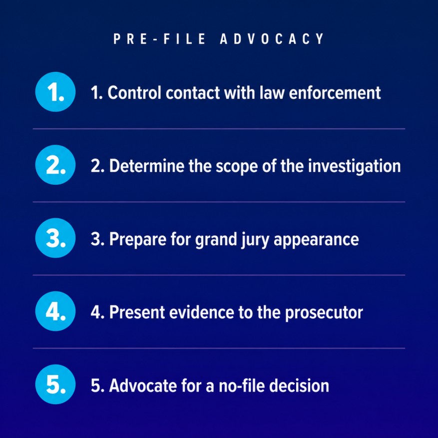 Infographic listing five pre-file advocacy actions a criminal defense attorney can take during a Florida investigation
