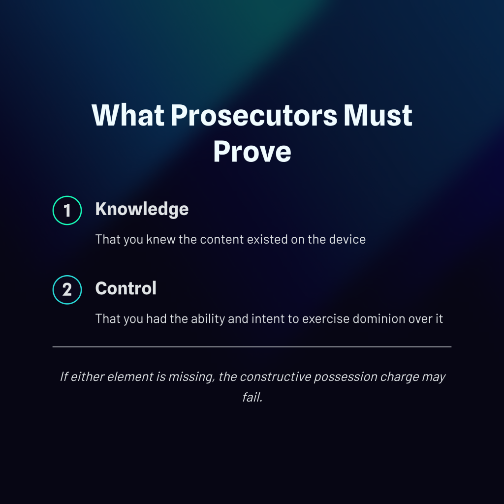 What-Prosecuters-Must-Prove