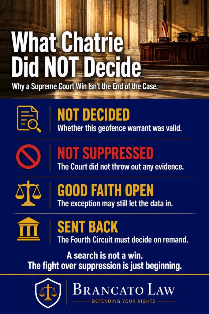 What Chatrie v. United States (2026) did not decide: whether the geofence warrant was valid, whether evidence is suppressed, and whether the good-faith exception applies — all remanded to the Fourth Circuit. Brancato Law, Tampa.