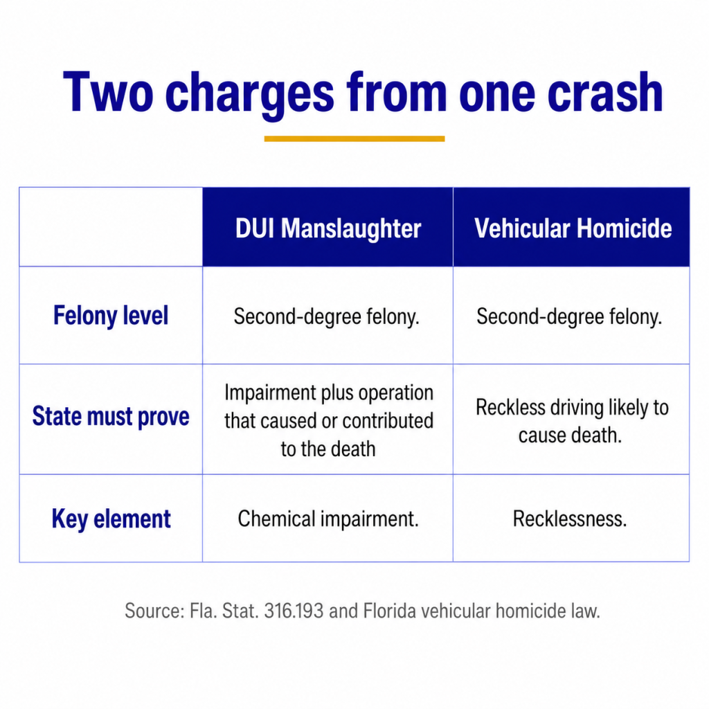 DUI-Manslaughter-vs-Vehicular-Homicide