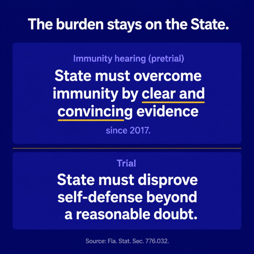 The burden stays on the state quote