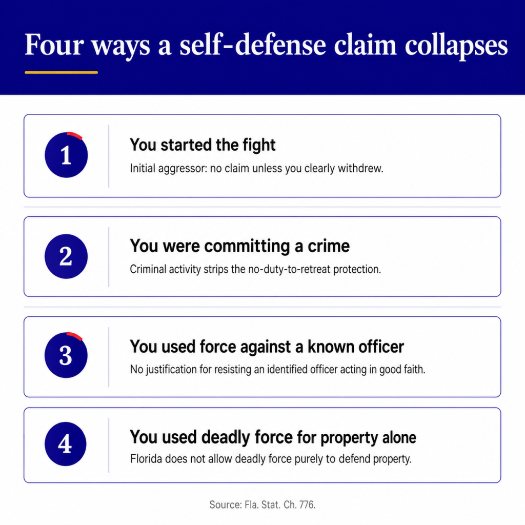 Four-Ways-a-Florida-Self-Defense-Claim-Collapses