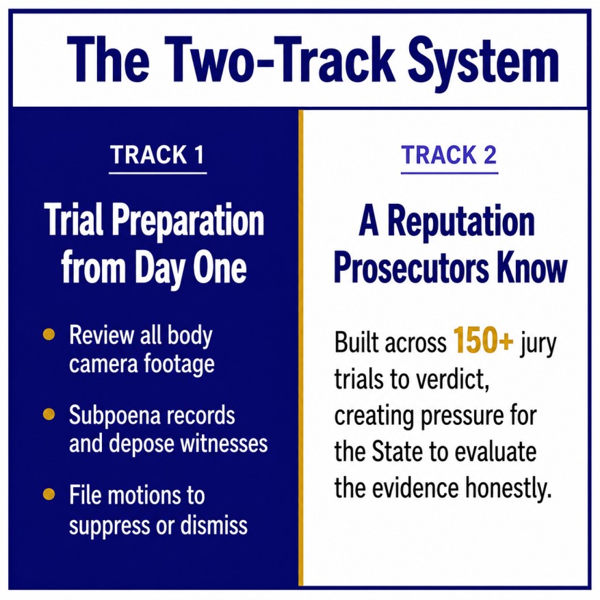 The Two-Track System Overview
