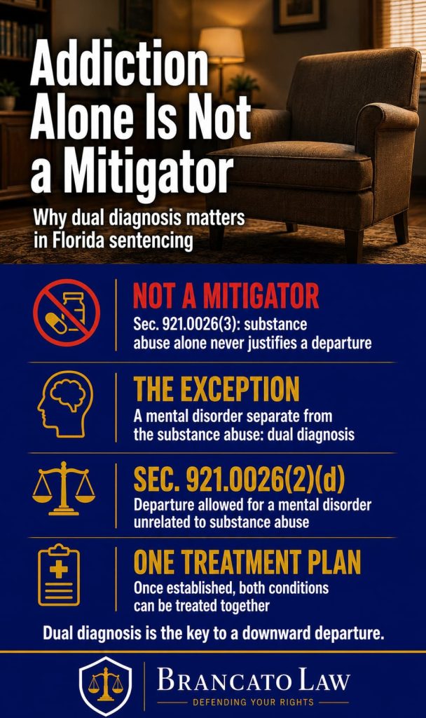 Infographic from The Brancato Law Firm, P.A. explaining Florida Statute 921.0026: substance abuse alone is not a mitigator, but dual diagnosis is.