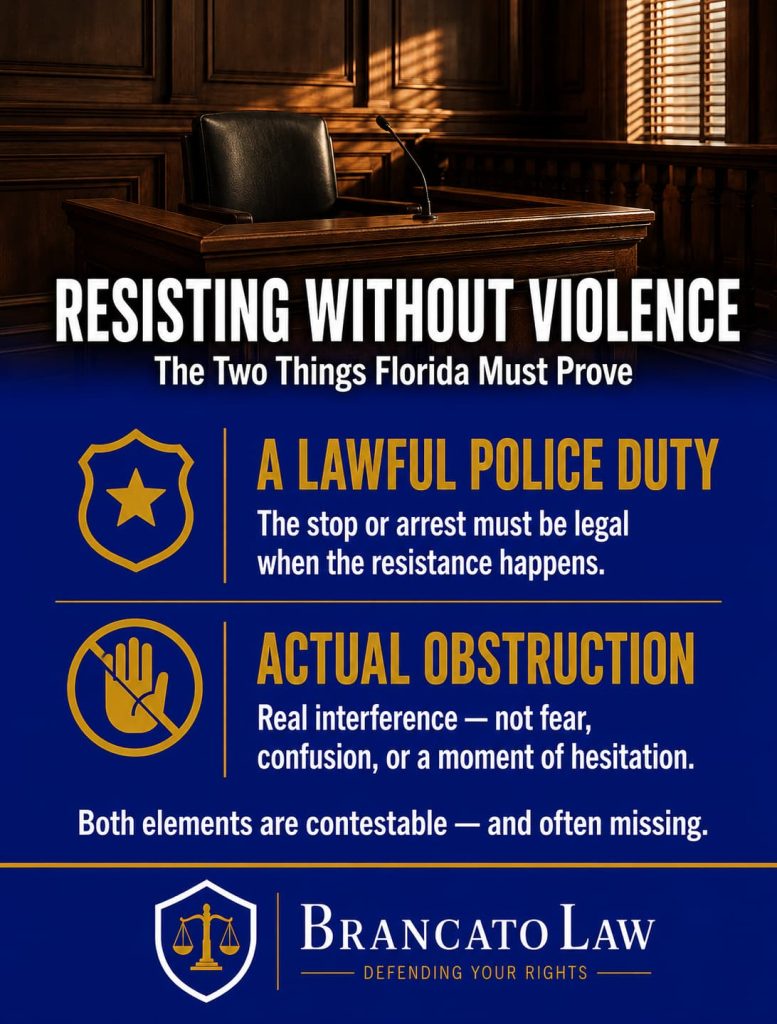 Elements of resisting an officer without violence infographic by The Brancato Law Firm, P.A. — the State must prove the officer was lawfully executing a legal duty and that the defendant actually obstructed it.