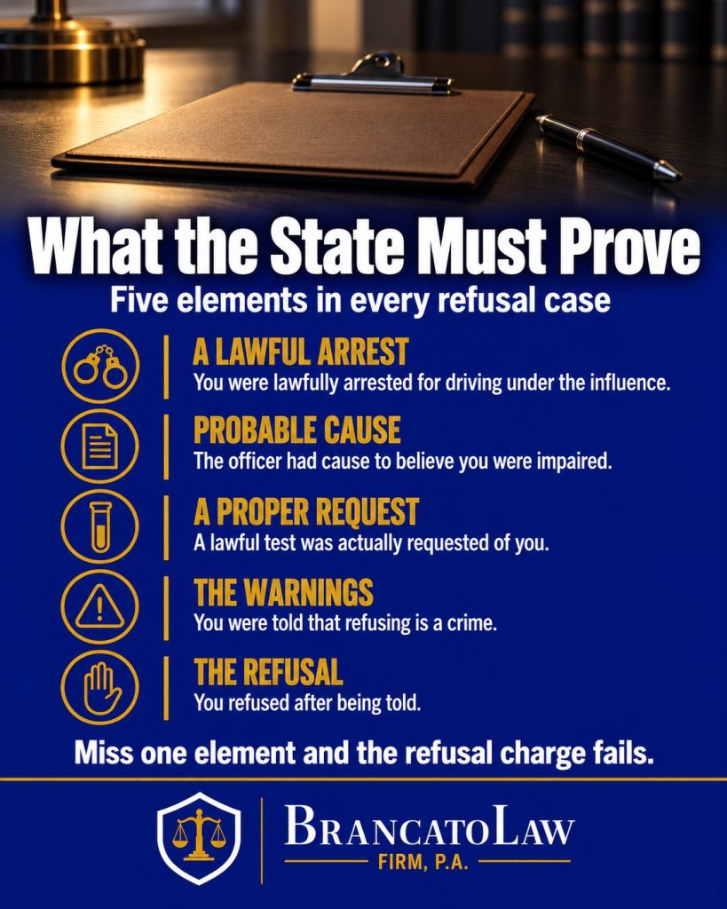 Breathalyzer refusal elements infographic from The Brancato Law Firm, P.A., listing the lawful arrest, probable cause, proper test request, required warnings, and the refusal itself under Florida law.