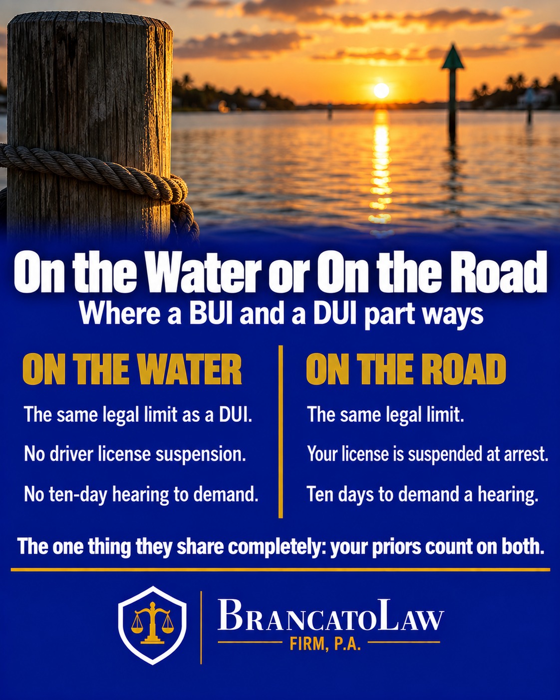 BUI versus DUI comparison infographic from The Brancato Law Firm, P.A., showing that a Florida BUI carries the same legal limit but no license suspension and no ten-day hearing, while priors count across both statutes.