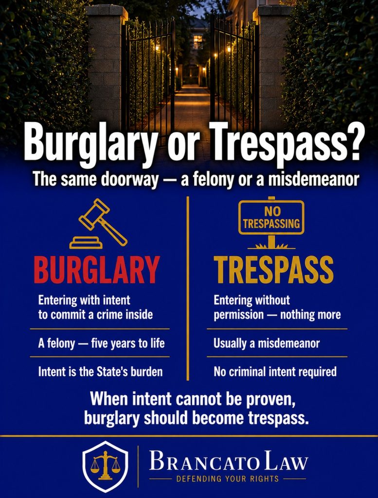 Comparison of burglary, a Florida felony requiring intent to commit a crime inside, versus trespass, usually a misdemeanor requiring only entry without permission, by The Brancato Law Firm, P.A. in Tampa.