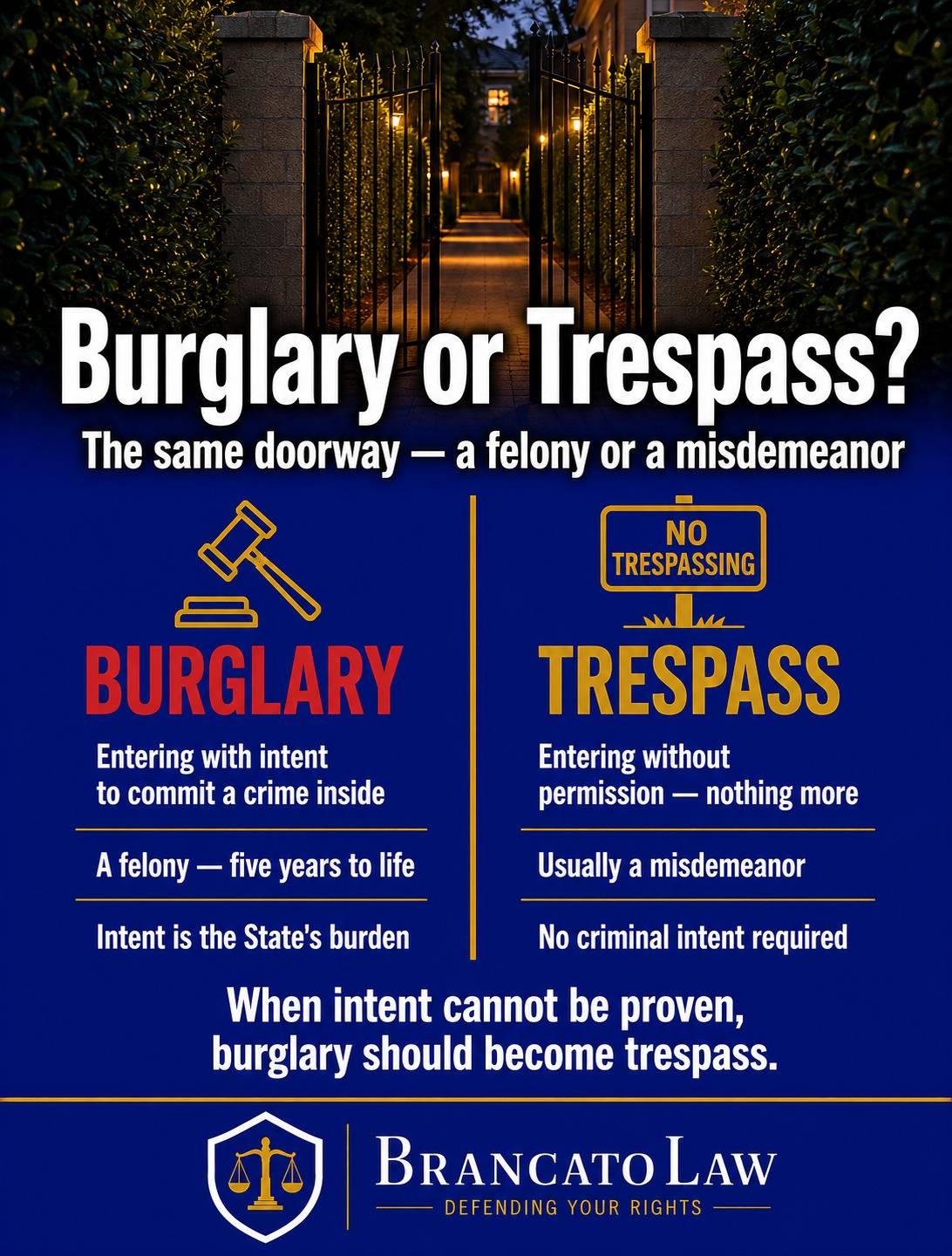 Comparison of burglary, a Florida felony requiring intent to commit a crime inside, versus trespass, usually a misdemeanor requiring only entry without permission, by The Brancato Law Firm, P.A. in Tampa.