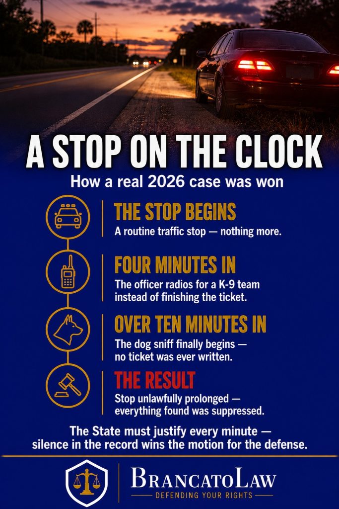 Timeline infographic of a 2026 Florida case: officer radioed for a K-9 four minutes into a stop, the sniff began after ten minutes with no ticket written, and the court suppressed everything as an unlawfully prolonged stop. Brancato Law, Tampa.