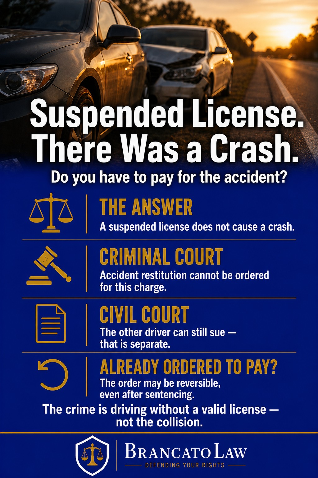Infographic explaining that a Florida driver convicted of driving while license suspended cannot be ordered to pay criminal restitution for the accident, per an August 2026 Fifth District decision, from The Brancato Law Firm, P.A. in Tampa.