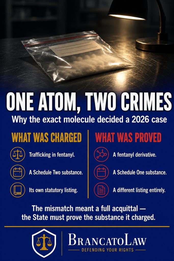 Comparison infographic from a 2026 Florida case: the State charged trafficking in fentanyl, a Schedule Two drug, but proved a Schedule One fentanyl derivative — the mismatch required a full acquittal. Brancato Law, Tampa criminal defense.