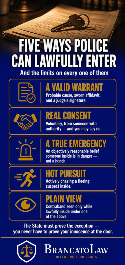Infographic listing the five lawful ways police can enter a Florida home — valid warrant, real consent, true emergency, hot pursuit, and plain view — and the limits on each. Brancato Law, Tampa criminal defense.