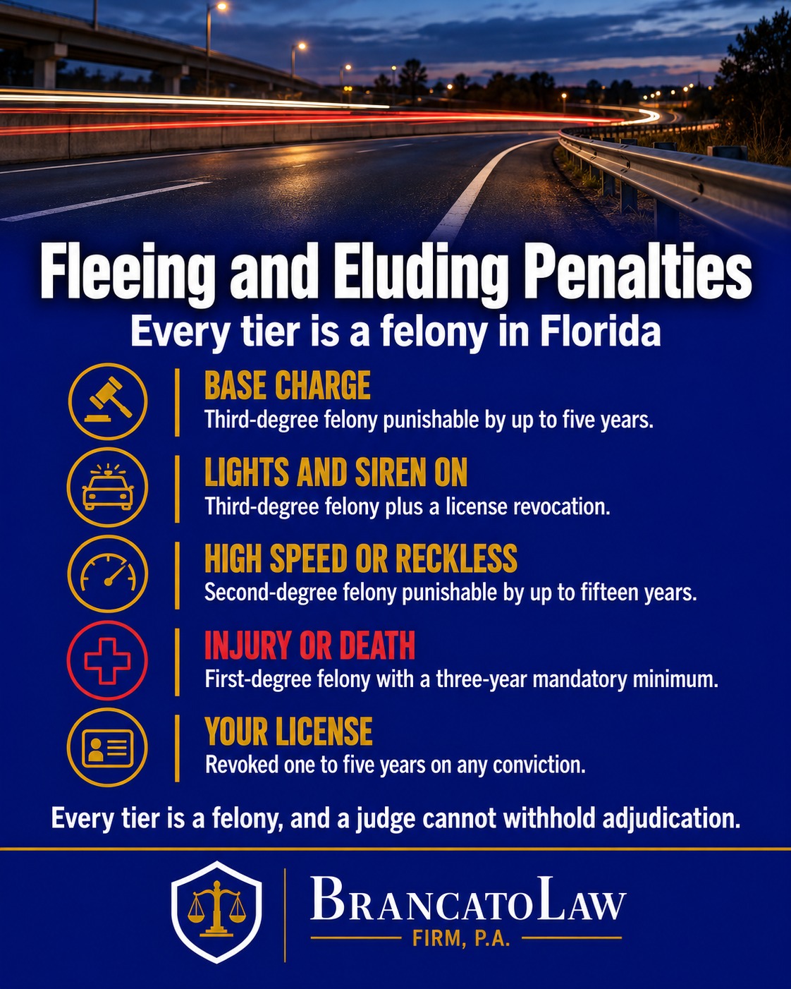 Fleeing and eluding penalty tiers infographic from The Brancato Law Firm, P.A., showing the third-degree, second-degree, and first-degree felony levels, the three-year mandatory minimum for injury or death, and license revocation.