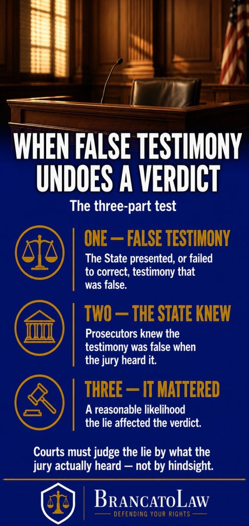 Infographic on the three-part Giglio test: the State presented false testimony, the State knew it was false, and there is a reasonable likelihood the lie affected the verdict — judged by what the jury actually heard. Brancato Law, Tampa criminal defense.