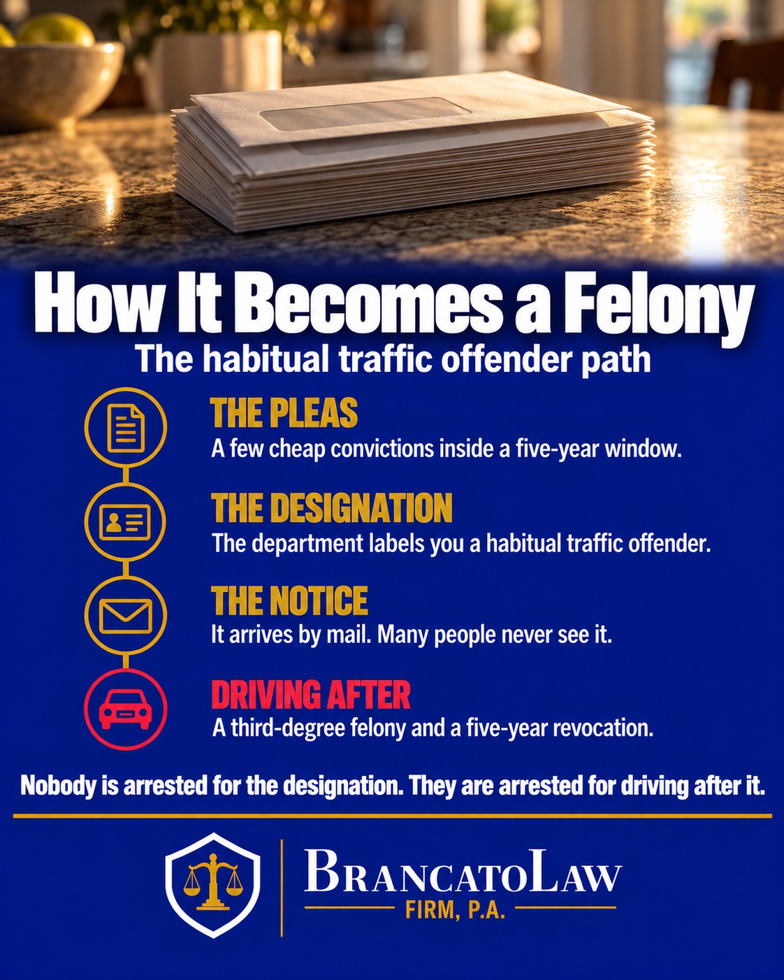 Habitual traffic offender infographic from The Brancato Law Firm, P.A., showing how cheap license convictions inside a five-year window lead to an HTO designation, a mailed notice many never see, and a third-degree felony for driving afterward.