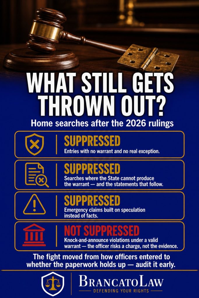 Infographic on Florida home-search suppression after 2026: warrantless entries, unproduced warrants, and speculative emergencies still get evidence thrown out, while knock-and-announce violations under a valid warrant no longer do. Brancato Law, Tampa.