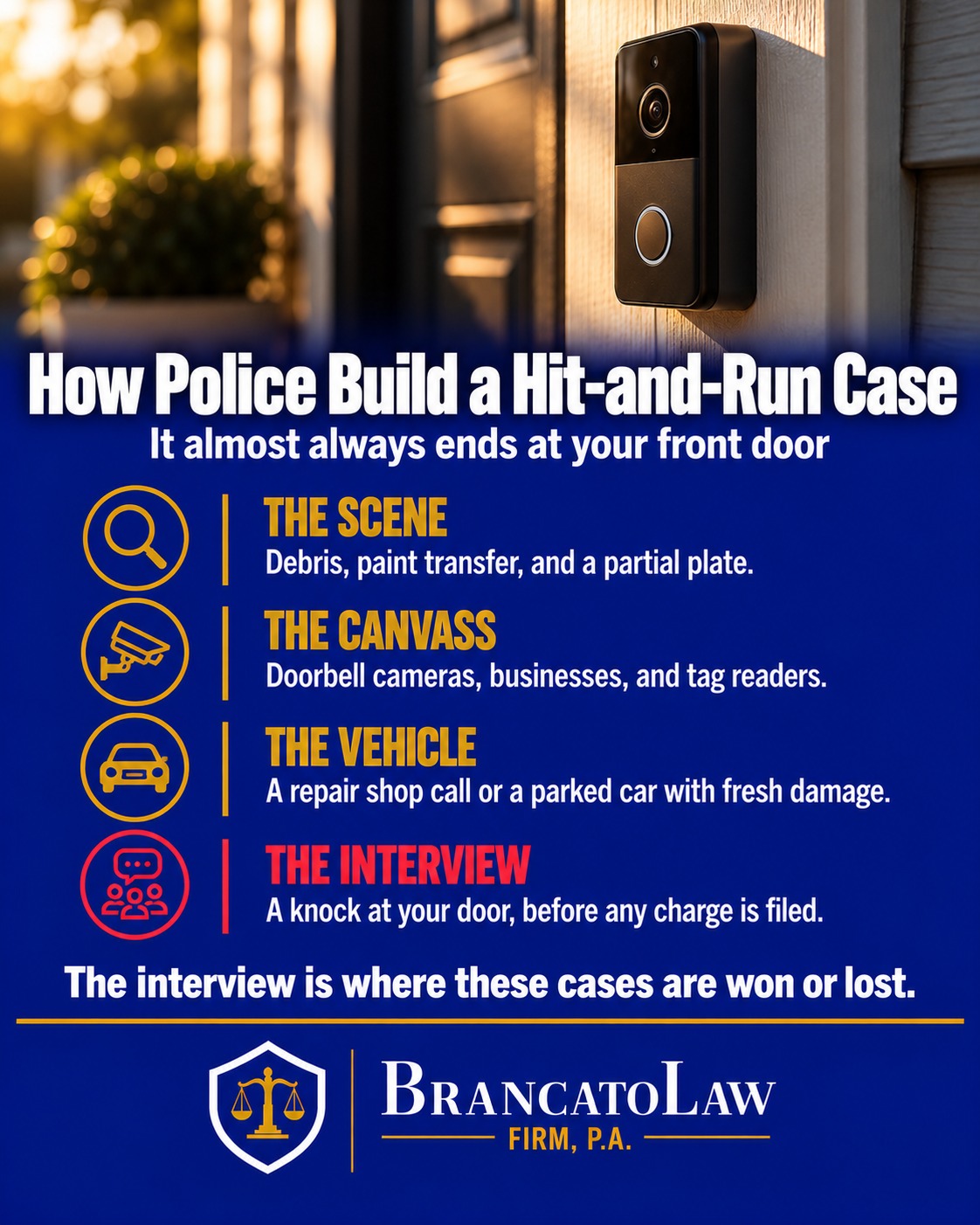 Hit-and-run investigation infographic from The Brancato Law Firm, P.A., showing how Florida police work from scene debris to a neighborhood camera canvass to the vehicle and finally to a pre-charge interview at the suspect's door.