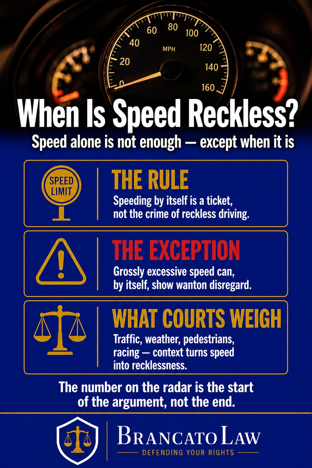 Infographic explaining that in Florida speed alone is usually not reckless driving, but grossly excessive speed can show wanton disregard, with context deciding the charge, from The Brancato Law Firm, P.A.