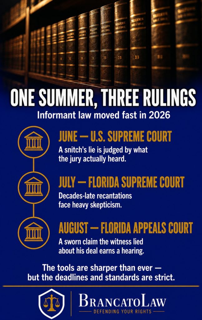 Timeline infographic of 2026 informant rulings: the U.S. Supreme Court held a snitch's lie is judged by what the jury heard, the Florida Supreme Court held late recantations face heavy skepticism, and a Florida appeals court ordered a hearing on a lied-about plea deal. Brancato Law, Tampa.