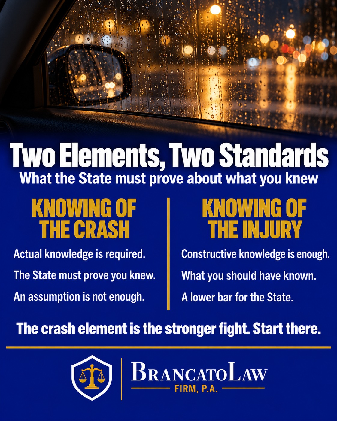 Knowledge element infographic from The Brancato Law Firm, P.A., comparing the actual knowledge Florida requires that a crash occurred with the constructive knowledge standard that applies to the injury element in leaving the scene cases.