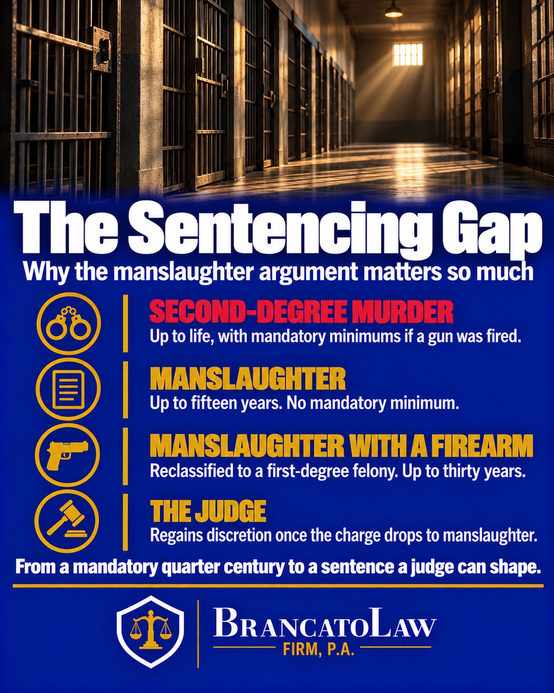 Sentencing infographic from The Brancato Law Firm, P.A., showing second-degree murder carries up to life with firearm mandatory minimums while manslaughter carries up to fifteen years, or thirty with a firearm, and no mandatory minimum.
