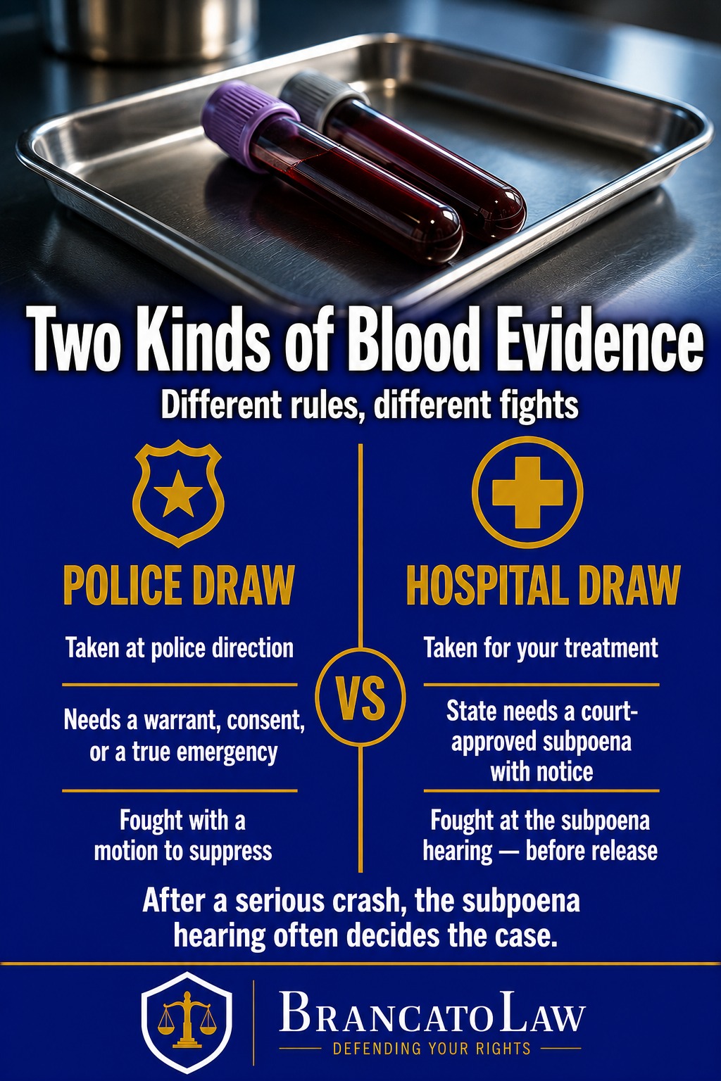 Comparison of a police-directed blood draw, which requires a warrant, consent, or exigency, versus hospital treatment blood, which the State can reach only through a court-approved subpoena with notice, in Florida DUI cases, by The Brancato Law Firm, P.A.