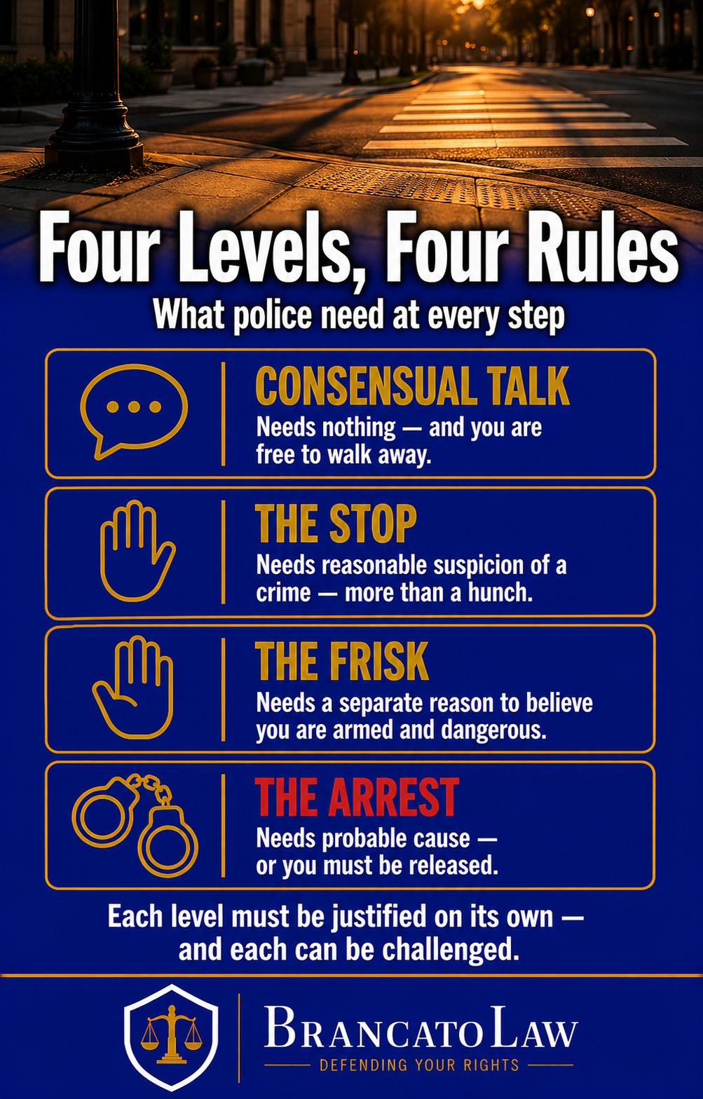 Infographic showing the four levels of a Florida police encounter — consensual talk, investigatory stop, frisk, and arrest — and the legal justification each requires, from The Brancato Law Firm, P.A.