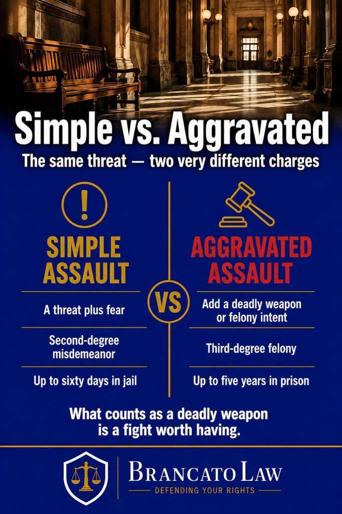 Comparison of simple assault, a second-degree misdemeanor with up to sixty days in jail, versus aggravated assault, a third-degree felony with up to five years, in Florida, by The Brancato Law Firm, P.A.