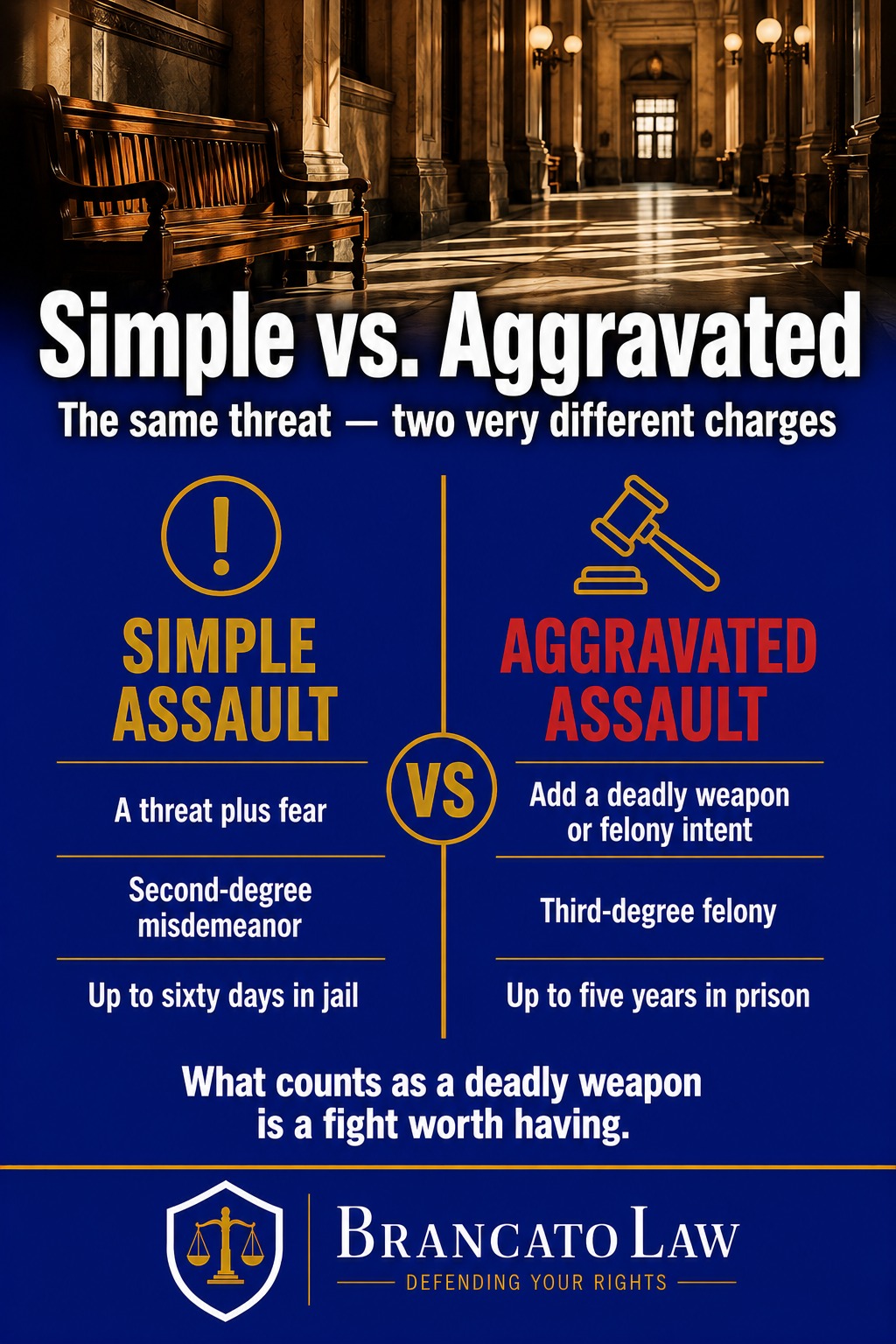 Comparison of simple assault, a second-degree misdemeanor with up to sixty days in jail, versus aggravated assault, a third-degree felony with up to five years, in Florida, by The Brancato Law Firm, P.A.