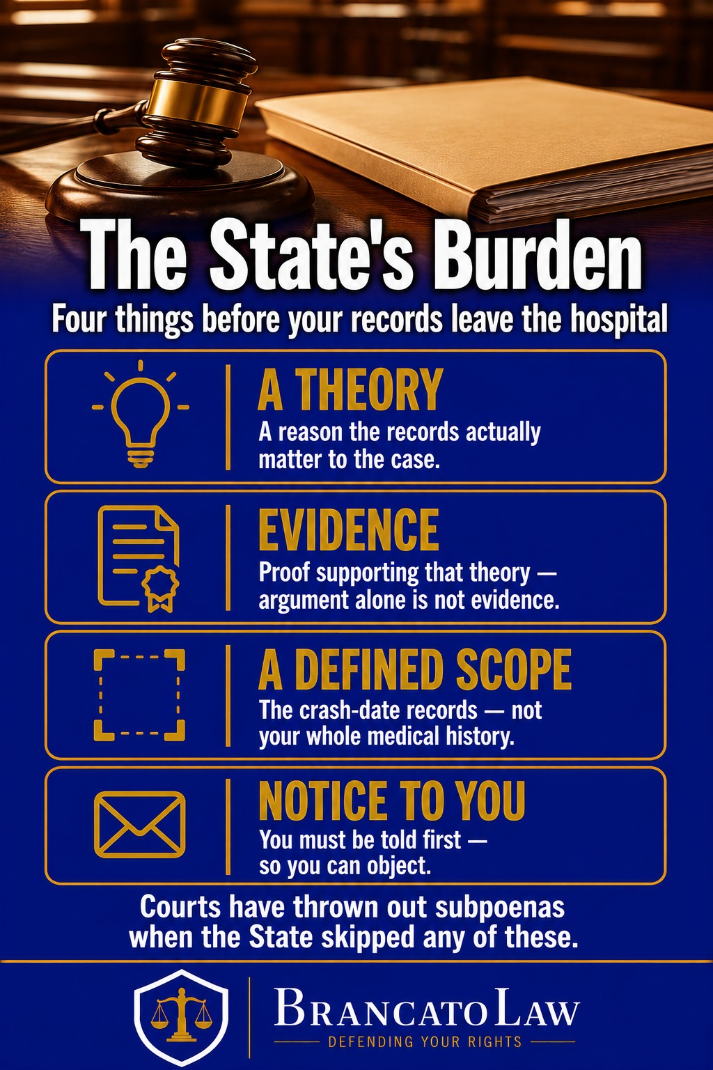 Infographic listing what Florida prosecutors must show to subpoena medical records — a theory of relevance, supporting evidence, a defined scope, and notice to the patient — from The Brancato Law Firm, P.A.