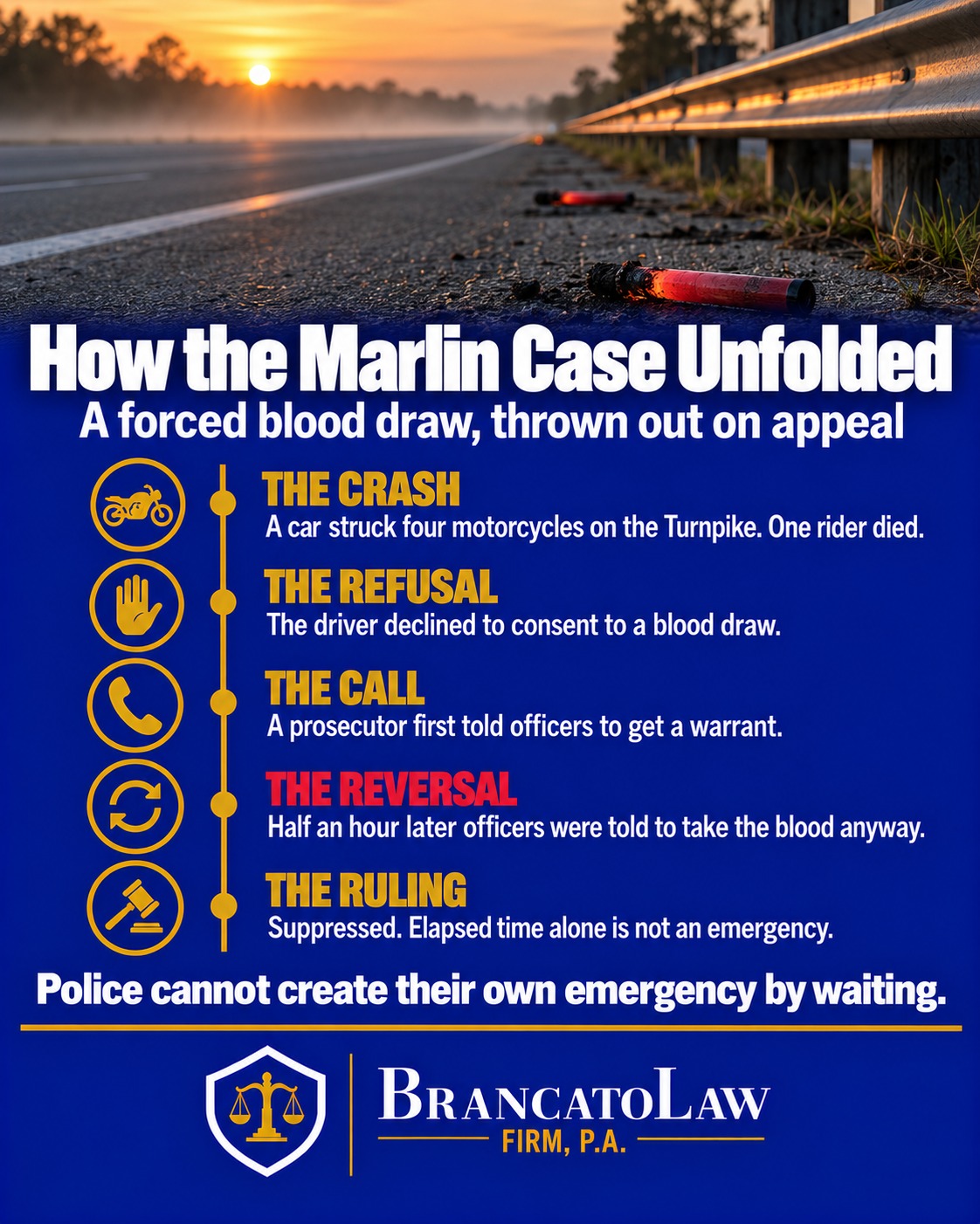 State v. Marlin timeline infographic from The Brancato Law Firm, P.A., showing the Turnpike crash, the driver's refusal, the prosecutor's warrant instruction, the reversal to a forced draw, and the Fourth DCA's suppression ruling.