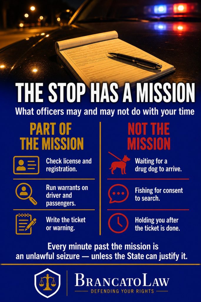 Comparison infographic on the traffic stop mission rule: license checks, warrants, and the ticket are the mission; waiting for a drug dog, fishing for consent, and holding you after the ticket are not. Brancato Law, Tampa criminal defense.