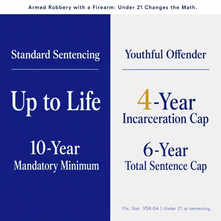 Donut chart showing 98 percent of U.S. criminal convictions result from guilty pleas